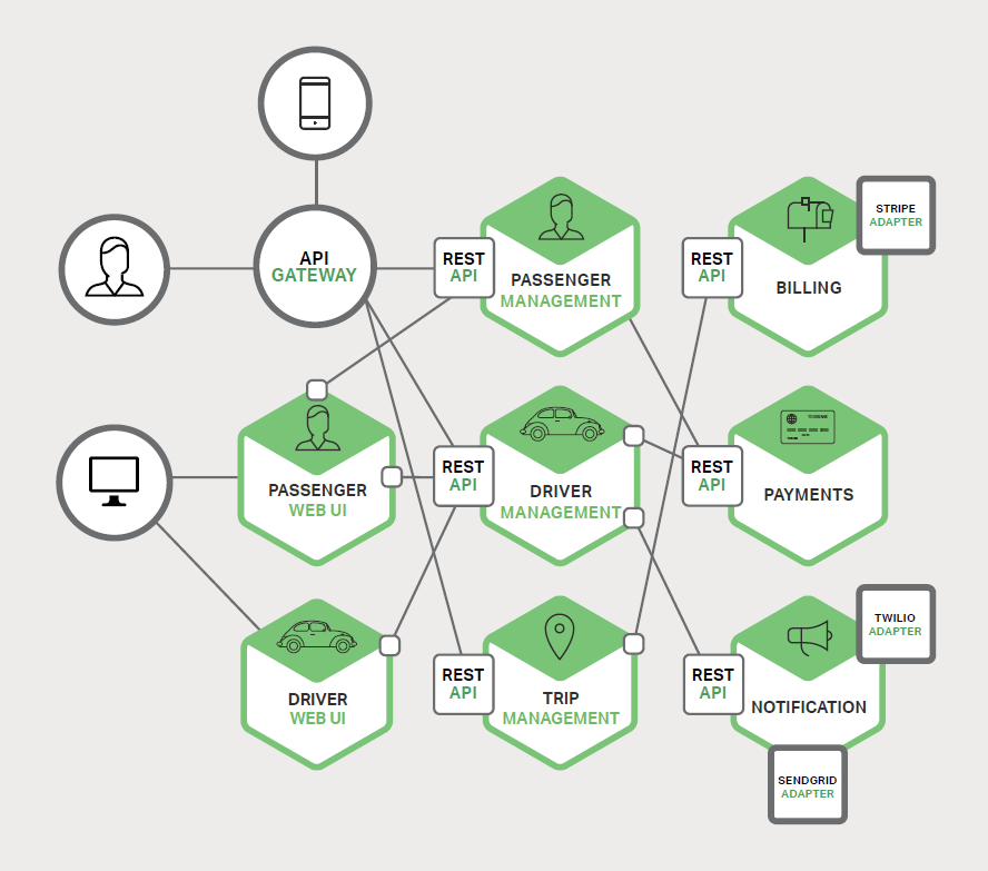 拆分之后的应用架构图